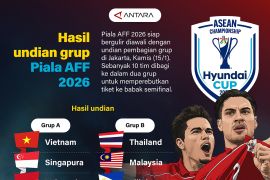 Hasil undian grup Piala AFF 2026