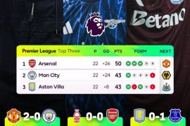 Hasil Klasemen Liga Inggris: Arsenal masih nyaman di puncak