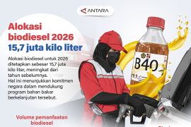 Alokasi biodiesel 2026 15,7 juta kilo liter
