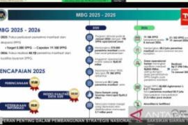Kepala BGN: Akhir 2025 Ada 19.188 SPPG dan 55,1 Juta Penerima MBG