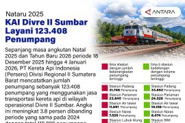 Nataru 2025 KAI Divre II Sumbar layani 123.408 penumpang