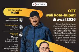 OTT wali kota-bupati di awal 2026