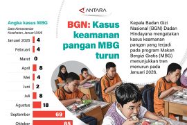 BGN: Kasus keamanan pangan MBG turun