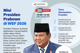 Misi Presiden Prabowo di WEF 2026