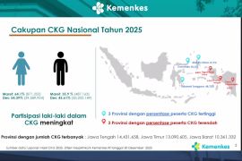 Kemenkes: Persentase CKG Gorontalo 50,3 persen, tertinggi nasional