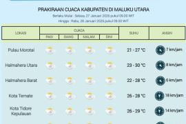 BMKG Ternate imbau waspada cuaca ekstrem di Malut