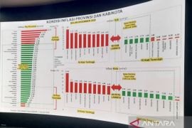 Gorontalo berhasil kendalikan inflasi di angka 2,52 persen