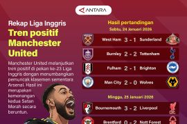 Rekap Liga Inggris: Tren positif Manchester United