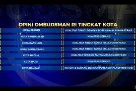 Pemkot Banjarbaru raih predikat kualitas tinggi tanpa maladministrasi dari Ombudsman RI