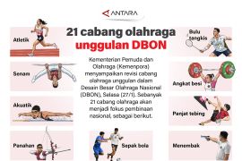 21 cabang olahraga unggulan DBON