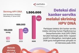 Deteksi dini kanker serviks melalui skrining HPV DNA