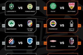 Play-off Liga Europa: Nottingham vs Fenerbahce, Bologna menghadapi Brann