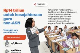 Rp14 triliun untuk kesejahteraan guru non-ASN