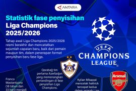 Statistik fase penyisihan Liga Champions 2025/2026