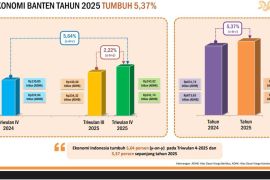 BPS catat indikator sosial ekonomi Banten sepanjang 2025 menguat
