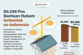80.298 Pos Bantuan Hukum terbentuk se-Indonesia