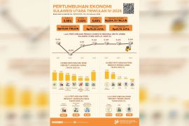 Gubernur Sulut ajak sinergi para pihak jaga pertumbuhan ekonomi daerah
