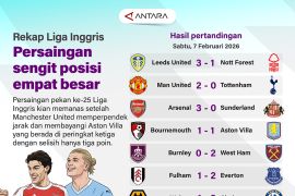 Rekap Liga Inggris: Persaingan sengit posisi empat besar
