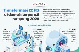 Transformasi 22 RS di daerah terpencil rampung 2026