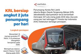 KRL bersiap angkut 2 juta penumpang per hari