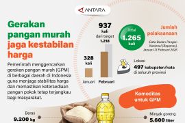Gerakan pangan murah jaga kestabilan harga
