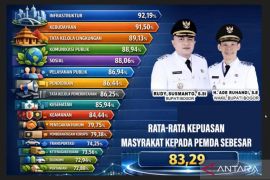 Bupati Bogor jadikan survei kepuasan publik untuk evaluasi kinerja