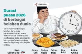 Durasi puasa 2026 di berbagai belahan dunia