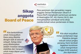 Sikap anggota Board of Peace
