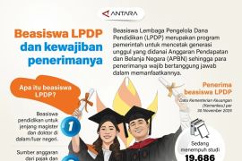 Beasiswa LPDP dan kewajiban penerimanya