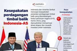 Kesepakatan perdagangan timbal balik Indonesia-AS