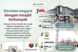 Deretan negara dengan masjid terbanyak