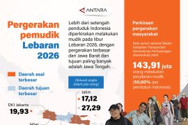 Pergerakan pemudik Lebaran 2026