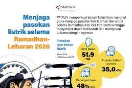 Menjaga pasokan listrik selama Ramadhan-Lebaran 2026