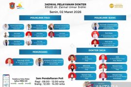 RSUD ZUS siapkan tiga dokter spesialis mata terbaik