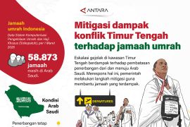 Mitigasi dampak konflik Timur Tengah terhadap jamaah umrah