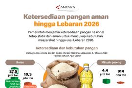 Ketersediaan pangan aman hingga Lebaran 2026