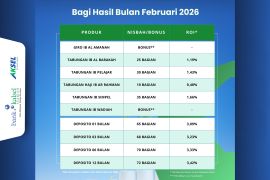 Bank Kalsel Syariah rilis bagi hasil periode Februari 2026