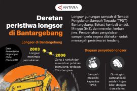 Deretan peristiwa longsor di Bantargebang