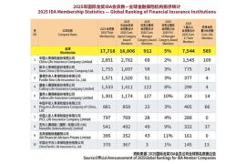 Defining Excellence with World-Class Standards: International Dragon Award (IDA) Drives Professional Growth
