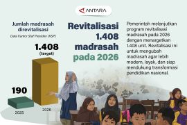 Revitalisasi 1.408 madrasah pada 2026