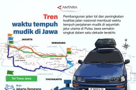 Tren waktu tempuh mudik di Jawa