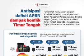 Antisipasi defisit APBN dampak konflik Timur Tengah