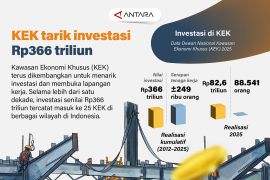 KEK tarik investasi Rp366 triliun