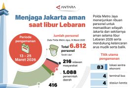Menjaga Jakarta aman saat libur Lebaran