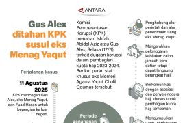 Gus Alex ditahan KPK susul eks Menag Yaqut