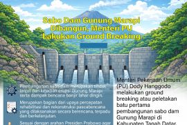 Sabo Dam Gunung Marapi Dibangun, Menteri PU Lakukan Ground Breaking
