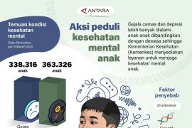 Aksi peduli kesehatan mental anak