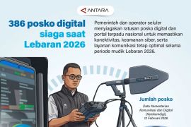 Posko digital siaga saat Lebaran 2026