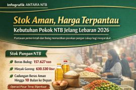 Stok aman, harga terpantau: Pangan NTB jelang Lebaran 2026