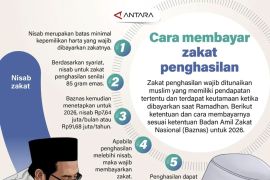 Cara membayar zakat penghasilan